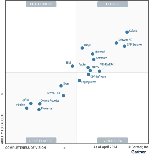 Gartner_Magic_Quadrant_for_Process_Mining 2024