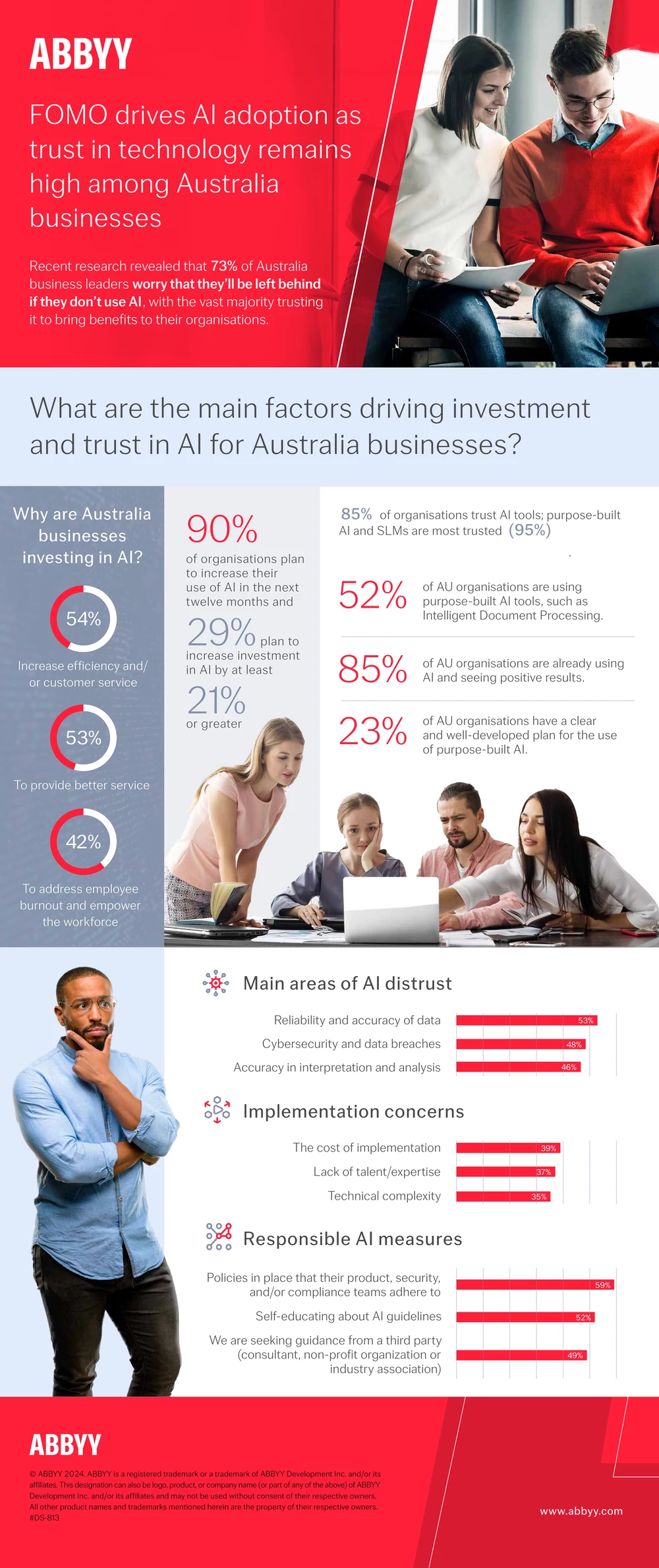 infographic-fomo-survey-results-aus_v4