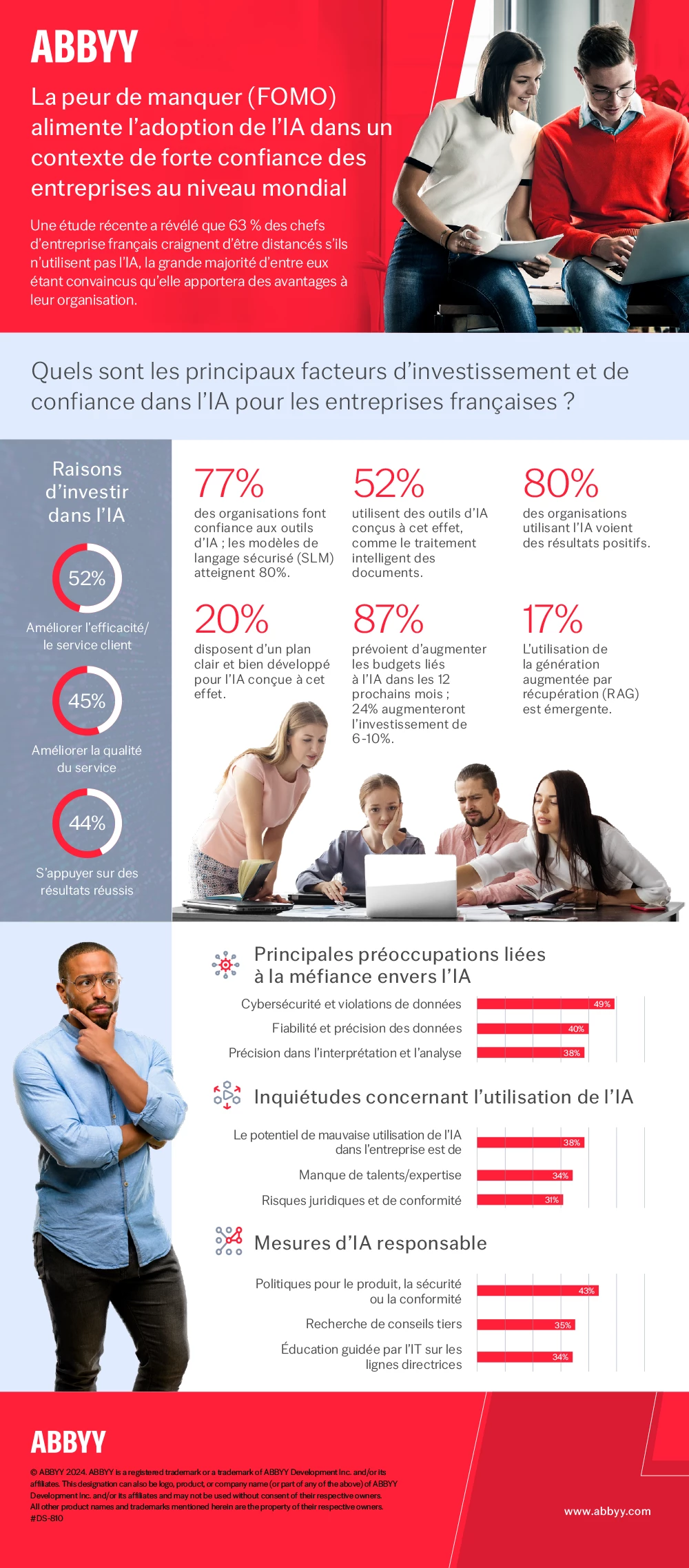 infographic-fomo-survey-results-fr
