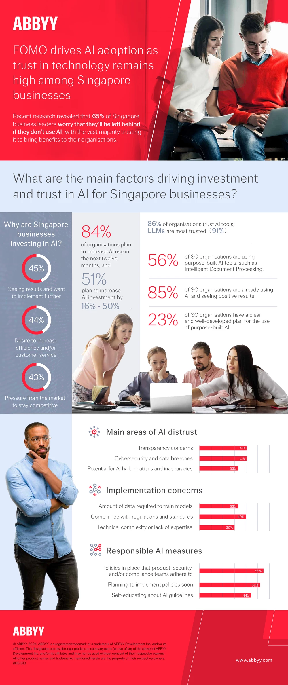 infographic-fomo-survey-results-sg_v3