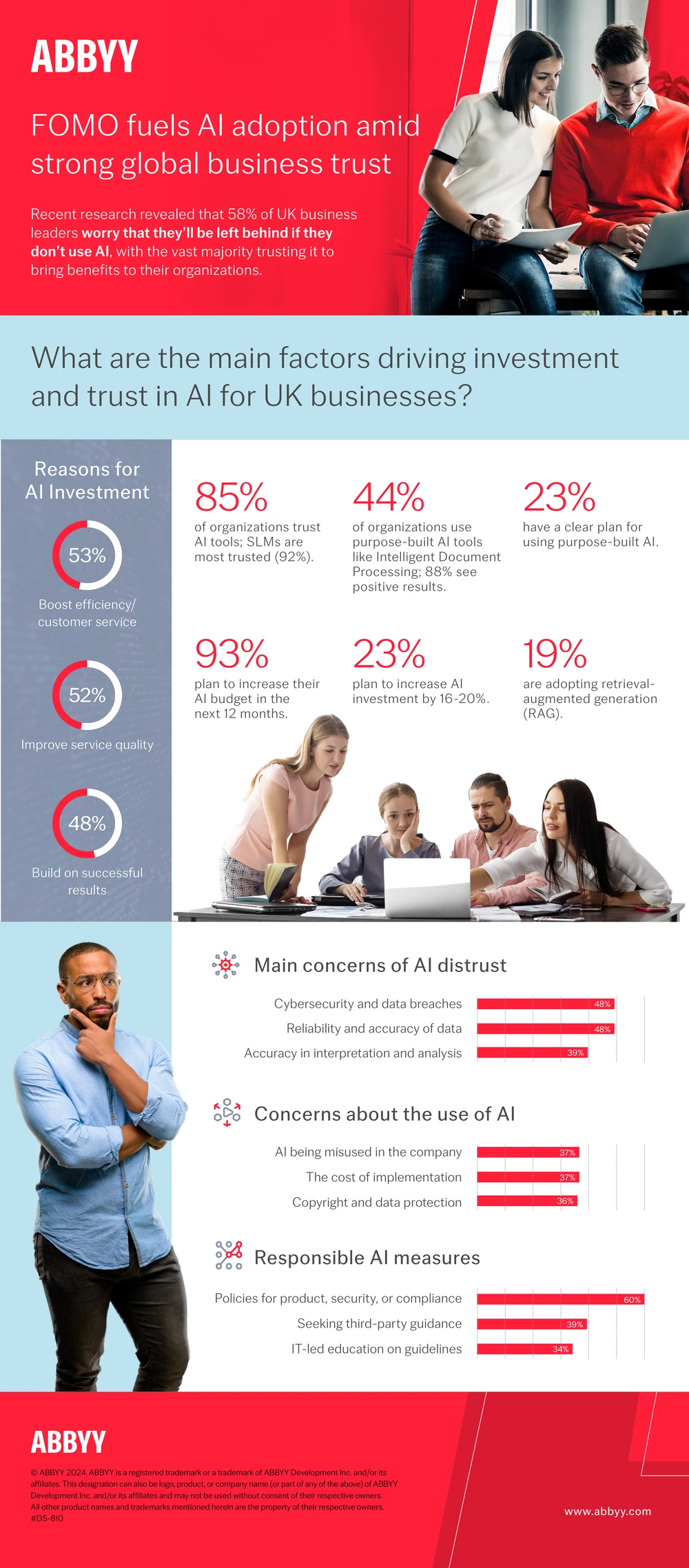 infographic-fomo-survey-results-uk