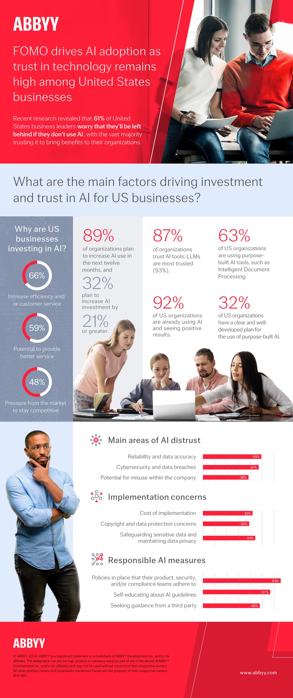 infographic-fomo-survey-results-us