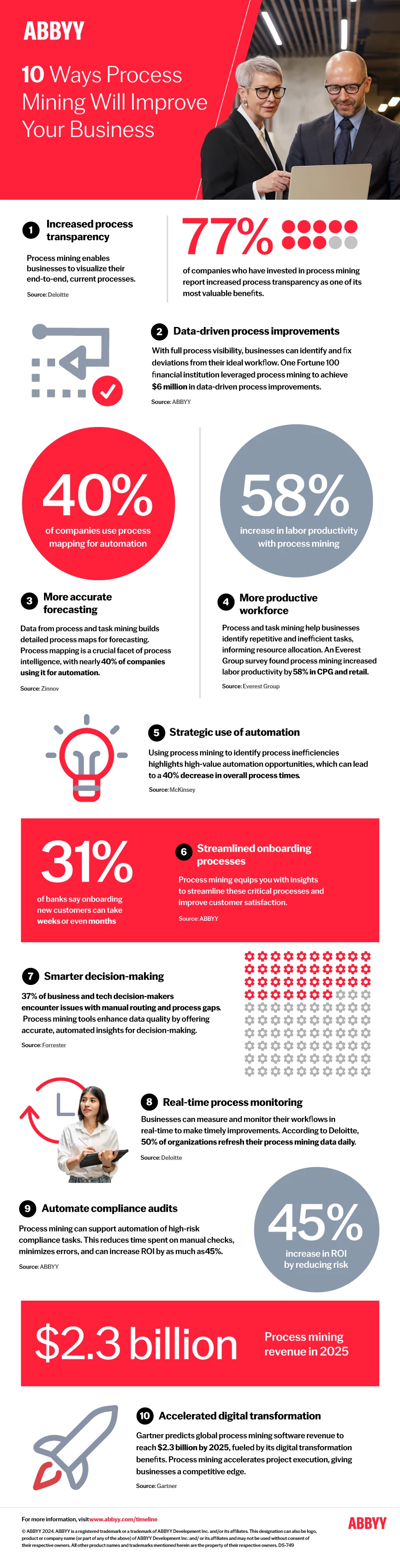 infographic-process-mining-ten-ways-to-improve-your-business-en