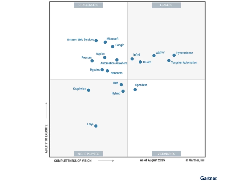 Magic Quadrant for Intelligent Document Processing Solutions 2025 848x630