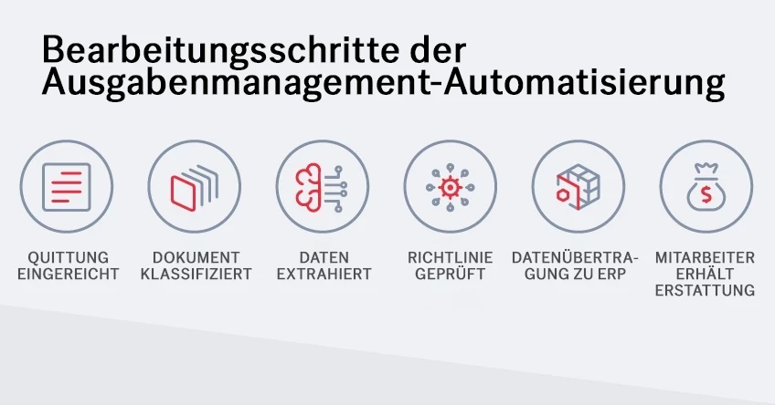 Expense management automation process