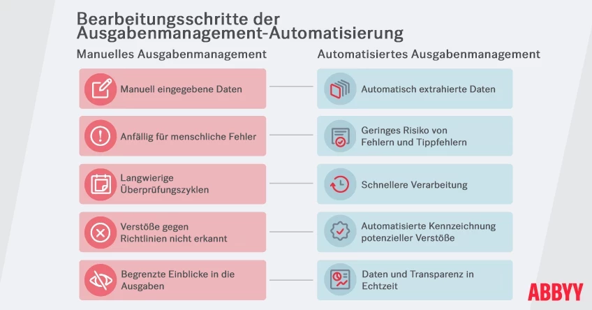 Manual accounting vs automated expense management