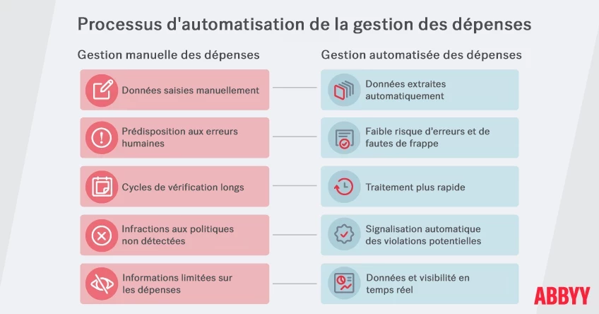 Manual accounting vs automated expense management