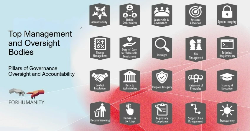 ai-management-pillars-oversight-848x444