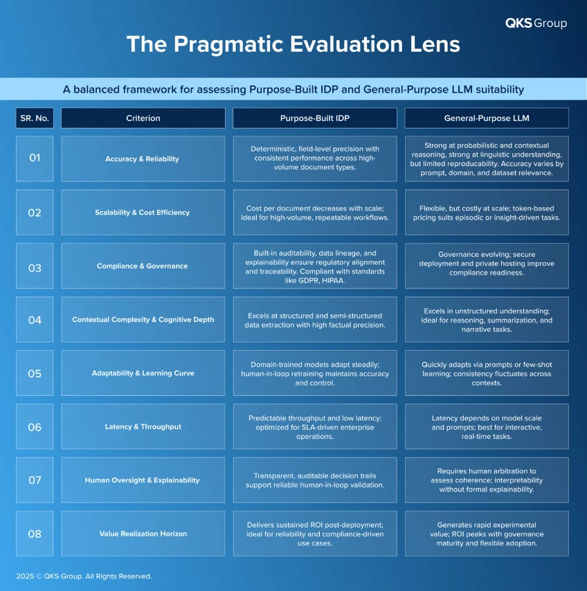 QKS Group _ The Pragmatic Evaluation Lens x848