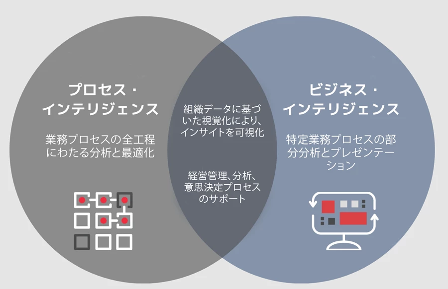 process-int-ja-blog-diagram