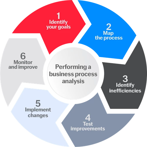 DS-1143 Blog post graphic - Business process analysis_v4