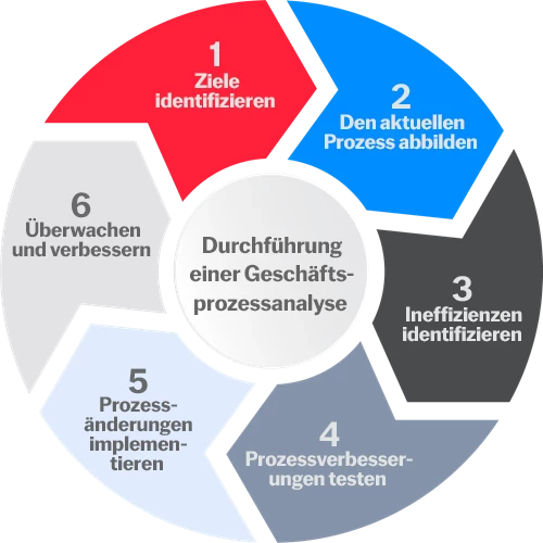 DS-1143-Blog-post-graphic---Business-process-analysis_v4_de