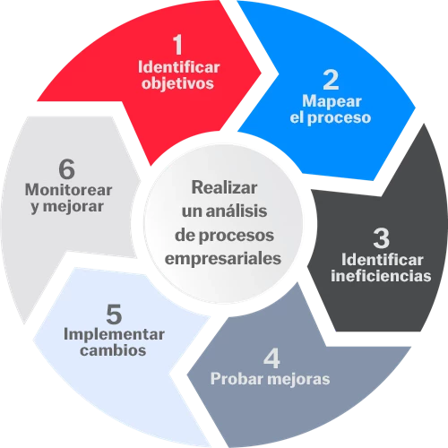 DS-1143-Blog-post-graphic---Business-process-analysis_v4_es