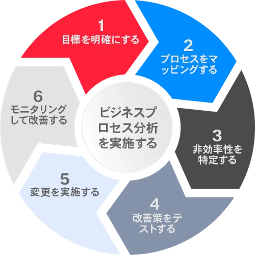 	DS-1143-Blog-post-graphic---Business-process-analysis_v4_ja