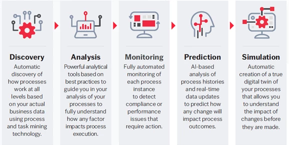 steps-process-mining-infographic