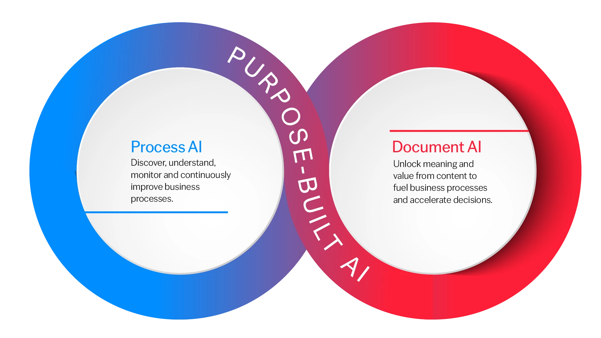 Purpose-Built-AI-blog-cover