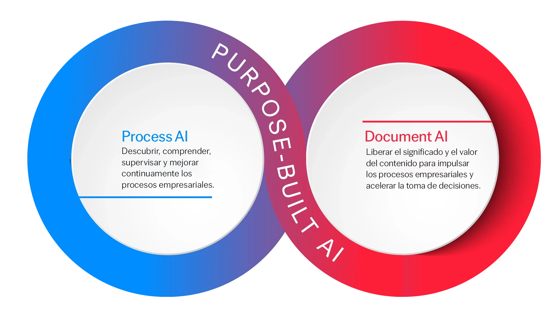 Purpose-Built-AI-blog-cover