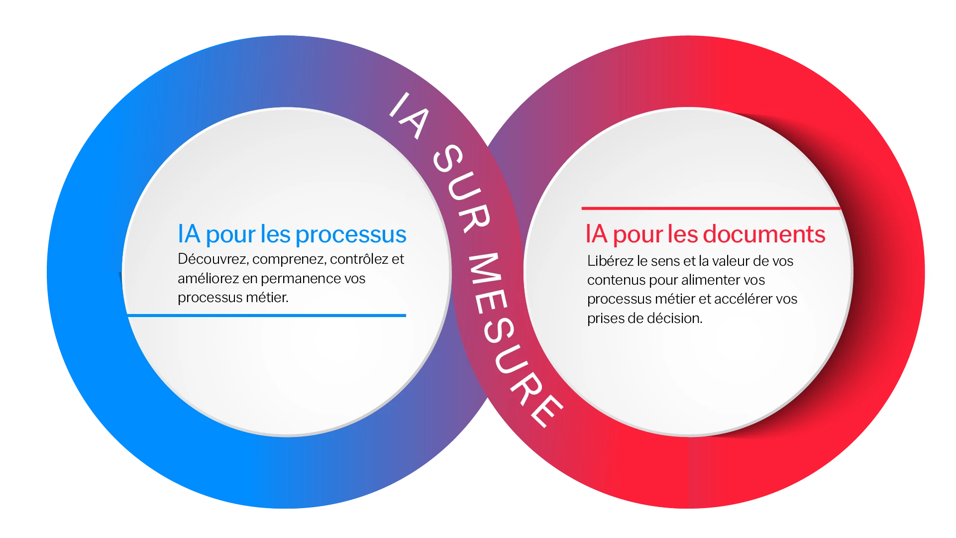 Purpose-Built-AI-blog-cover
