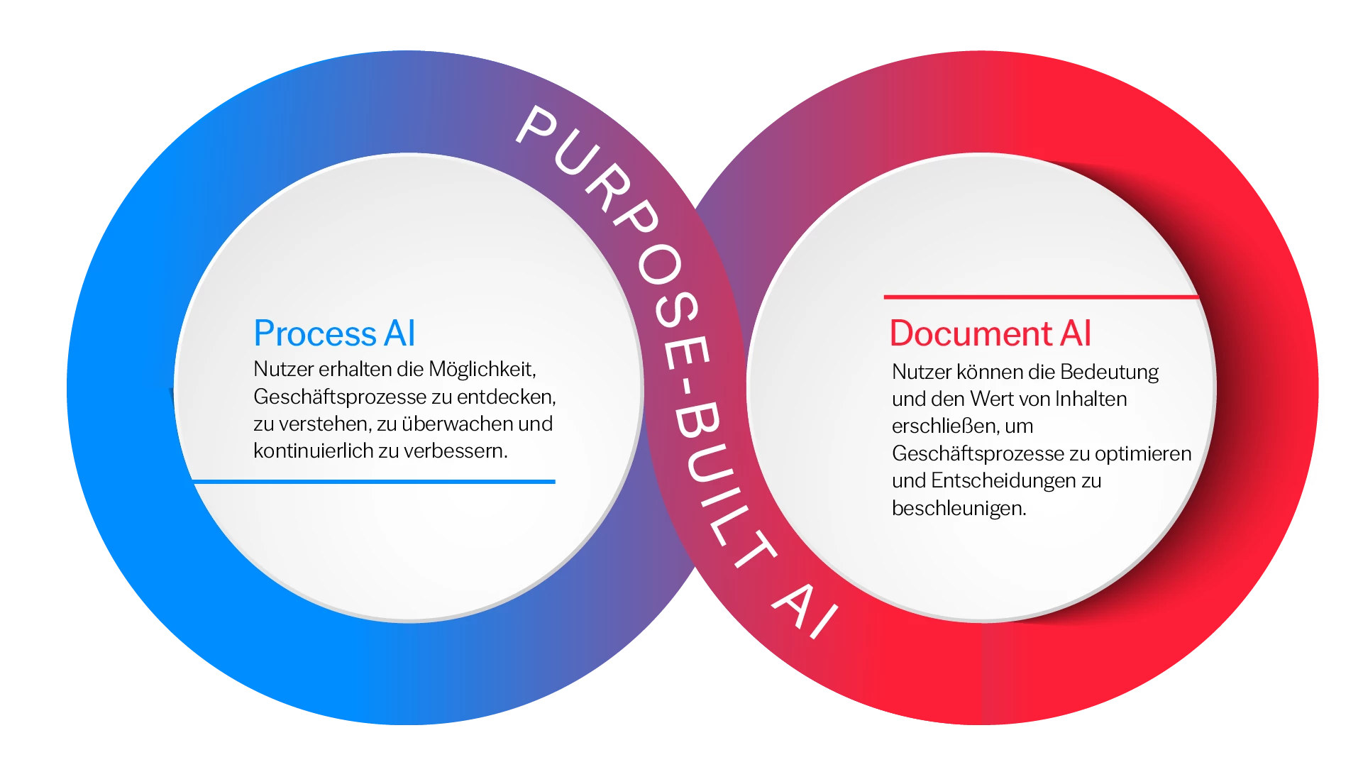 Purpose-Built-AI-blog-cover