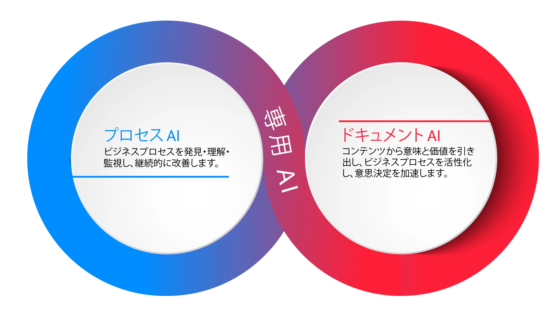 Purpose-Built-AI-blog-cover