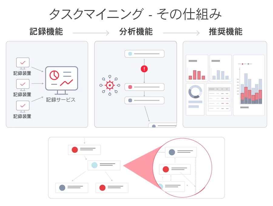 タスクマイニングの仕組み - ABBYY