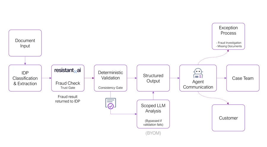 AI-Agent-Process-Flow