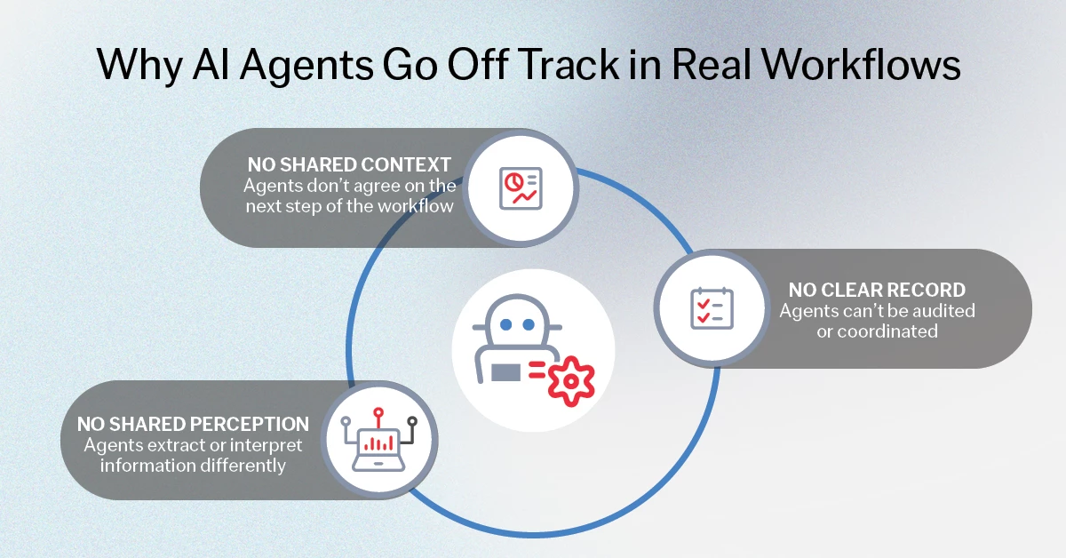 Why Agents Go Off Track