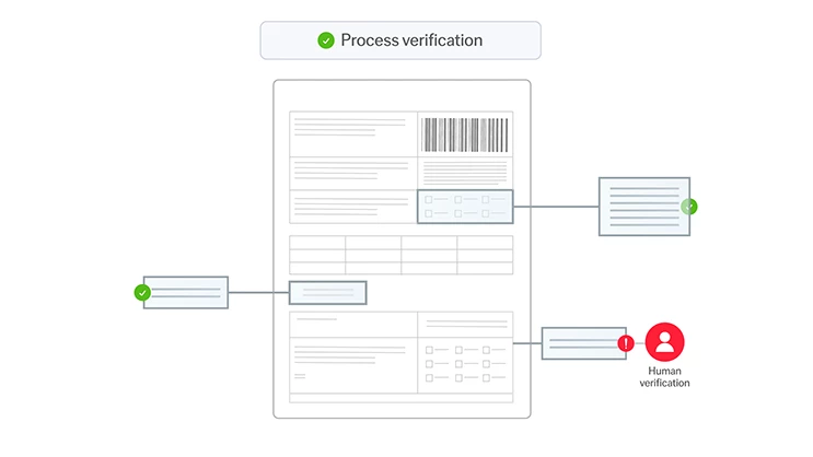Data-Verification-Validation-purpose-build-ai