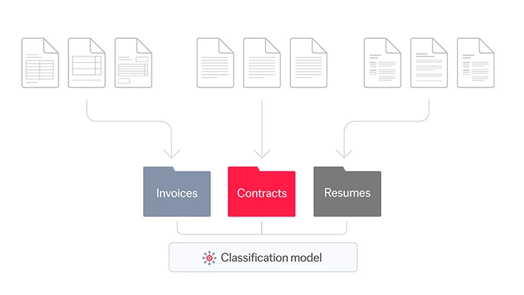 Data-Capture-with-Document-AI
