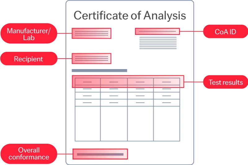 ​​​Pre-process with IDP