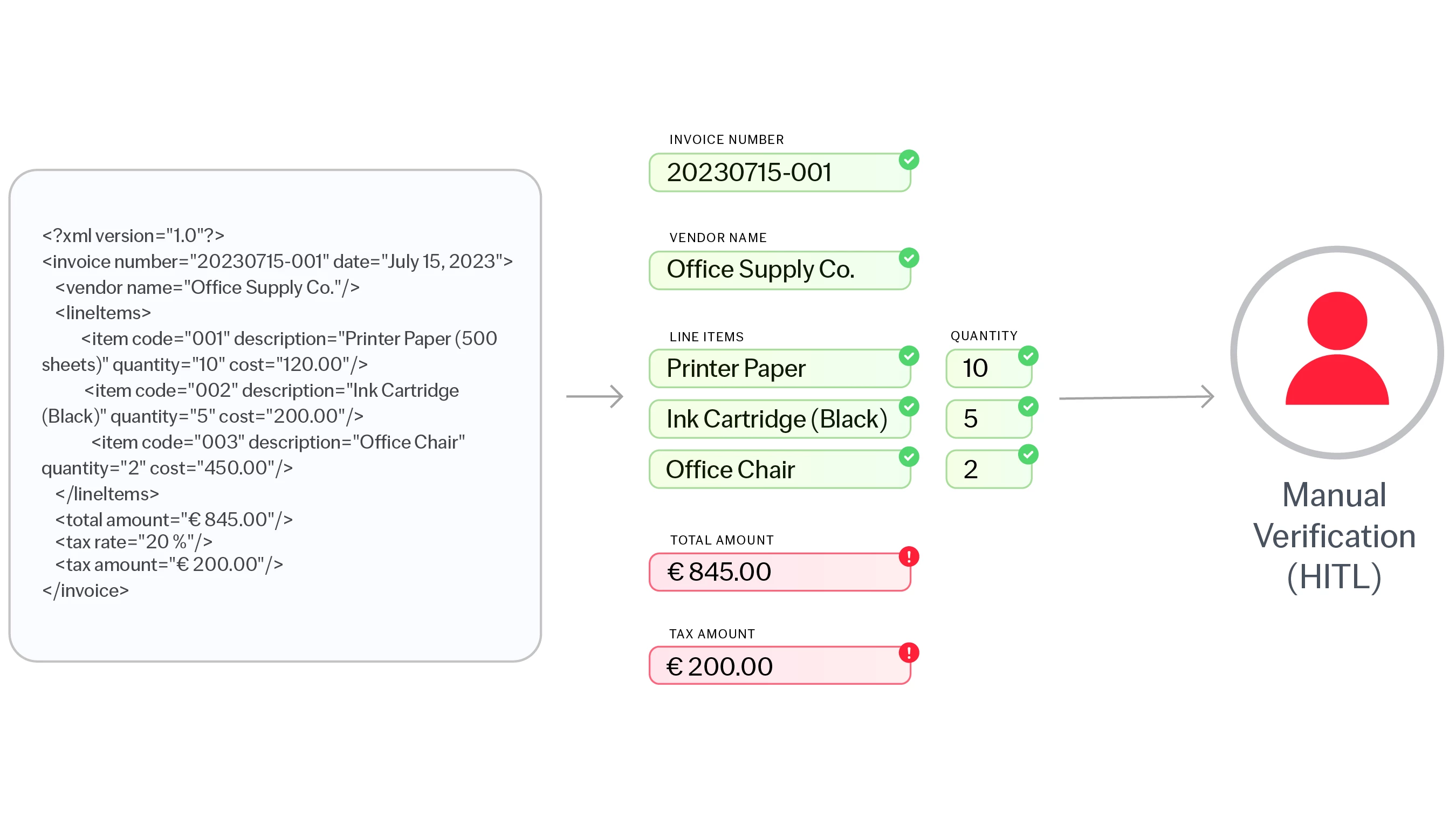 e-invoicing solutions diagram-02