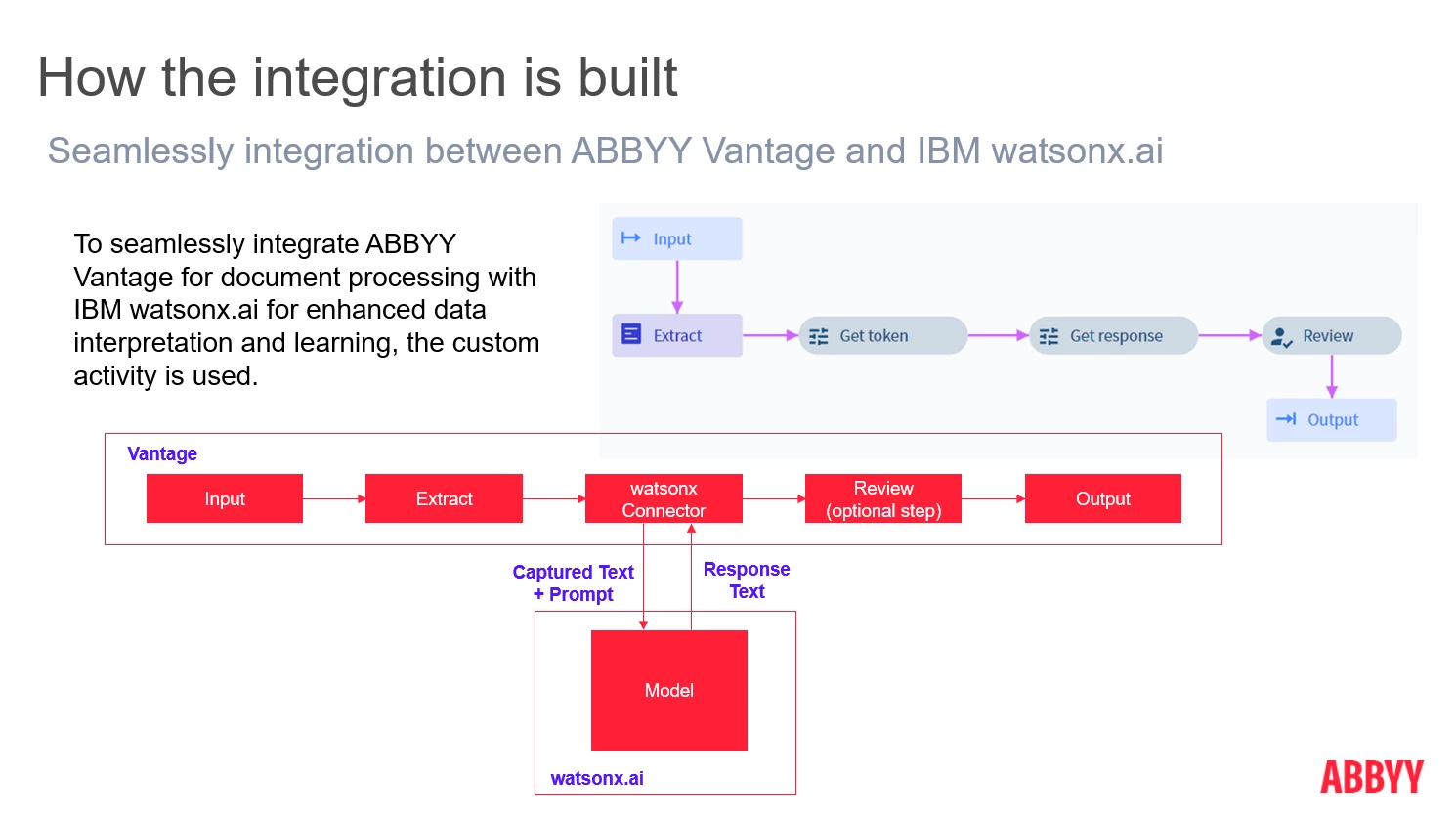 watsonx_screenshot