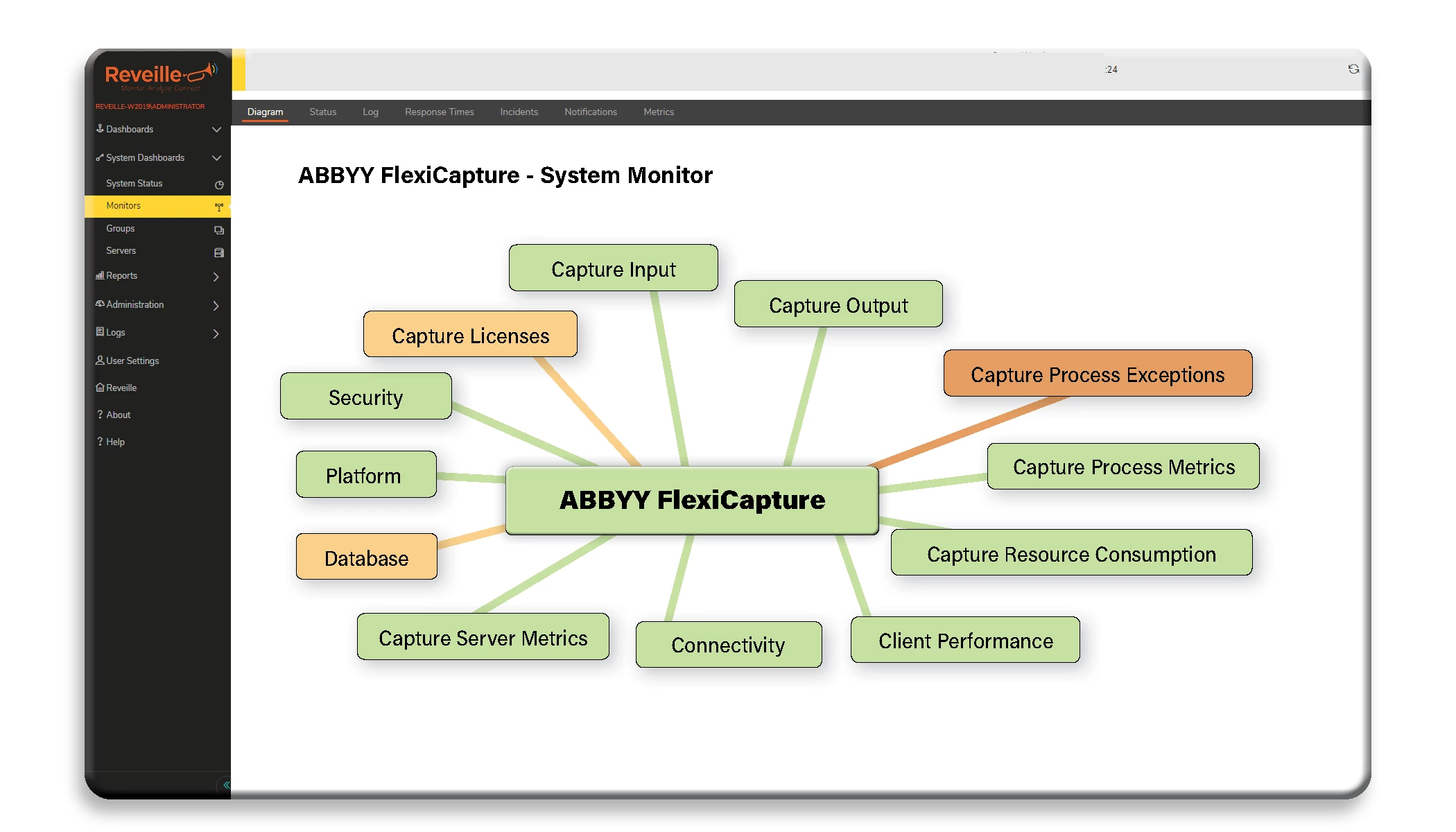 ABBYY FlexiCapture Header