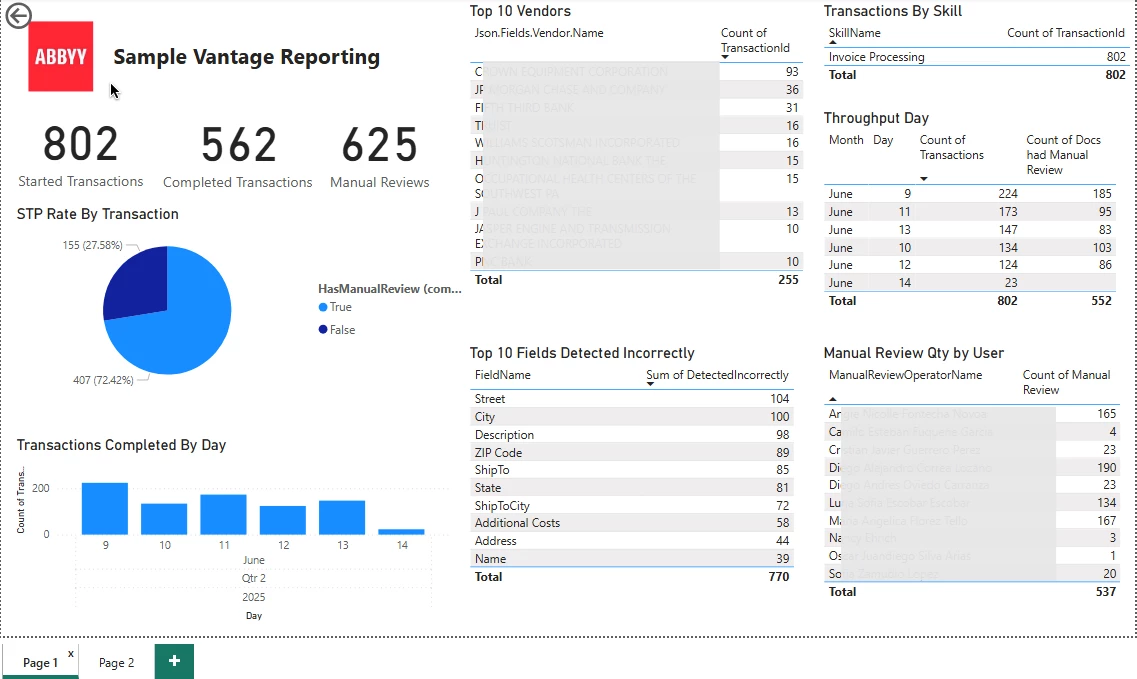 Power BI dashbord - 1