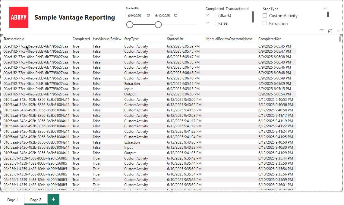 Power BI dashbord - 2